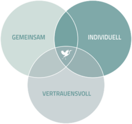 bianca-mattusch-physiotherapie-wandelbar-diagramm